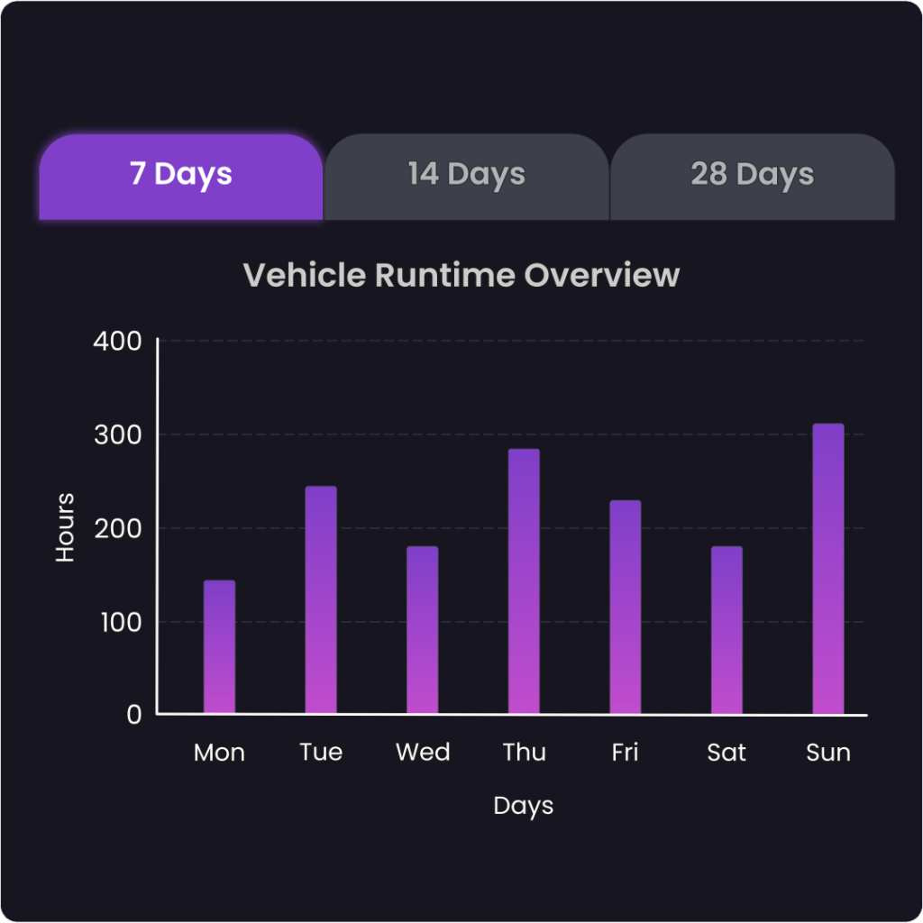 Minute Marketing Dashboard Metric 1 - Minute Marketing