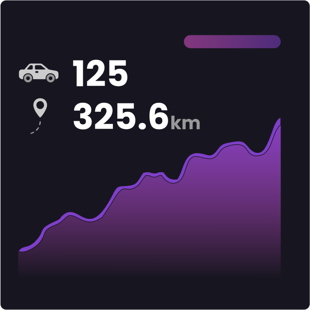 Minute Marketing Dashboard Metric - Minute Marketing
