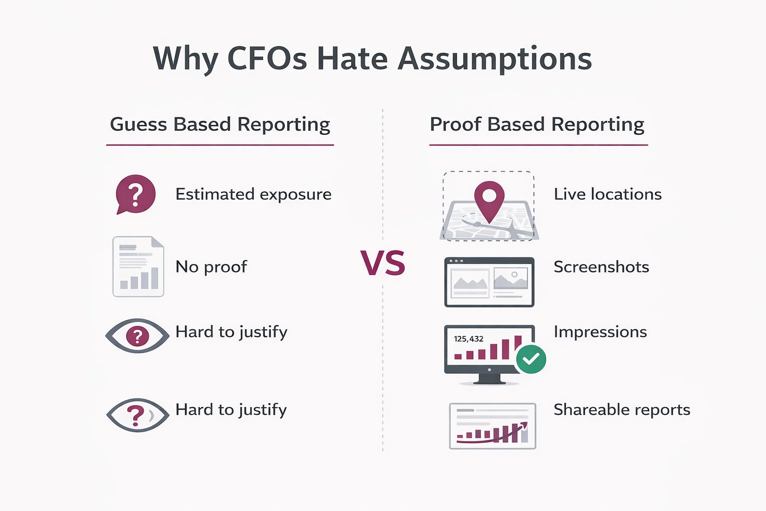 Why “Pray and Spray” Hurts ROI: The Data-Driven Approach for Effective Outdoor Advertising 1 Infographic comparing guess based reporting versus proof based reporting with dashboard metrics like locations, screenshots, and impressions.